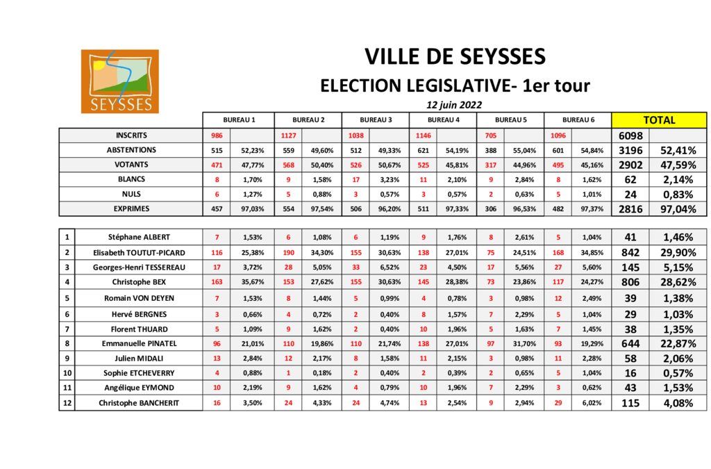 thumbnail of Résultats 1er tour législatives Seysses