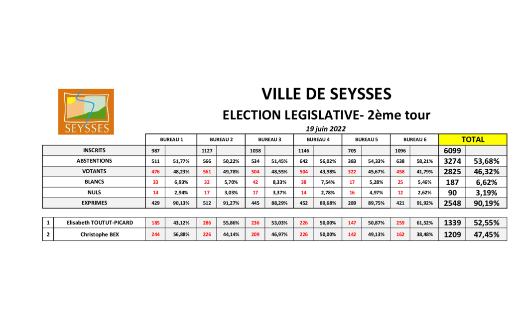 thumbnail of Résultats 2ème tour législatives Seysses