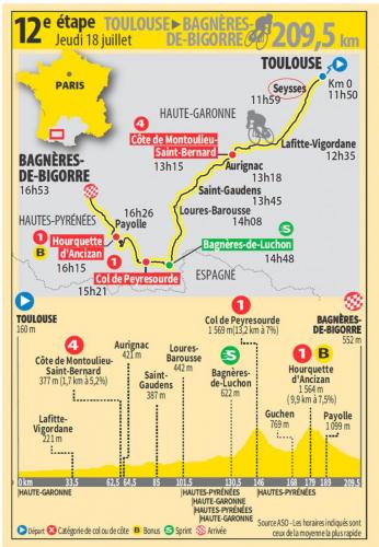 Tour de France 18 07 2019 64